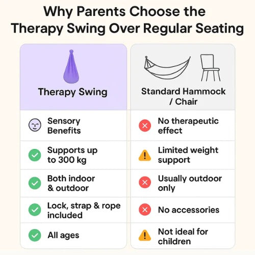 Indoor and Outdoor Hammock Swing for Sensory Therapy in Autism