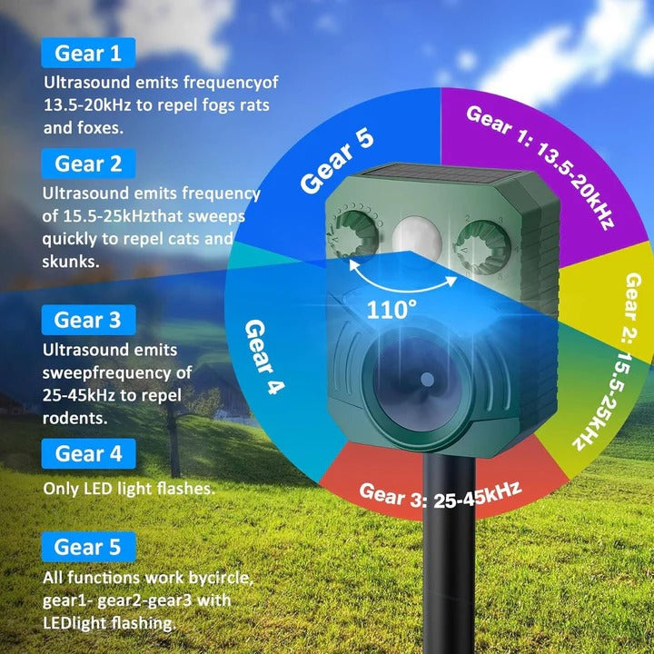 Smart Solar Animal Defense System with Adjustable Frequencies