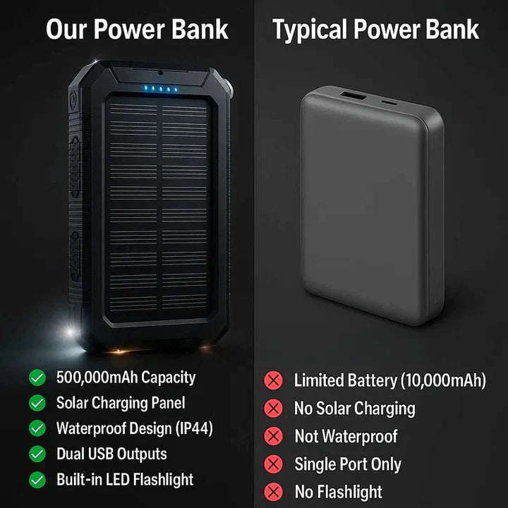 All-Weather Solar Charger for Ultimate Device Reliability