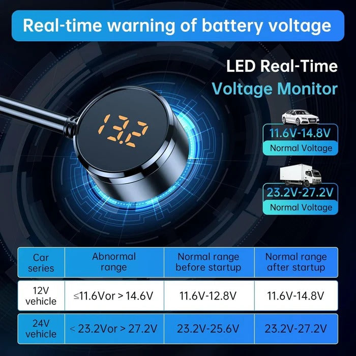 Multi-Function 7-Port Car Charger with Cigarette Lighter Socket