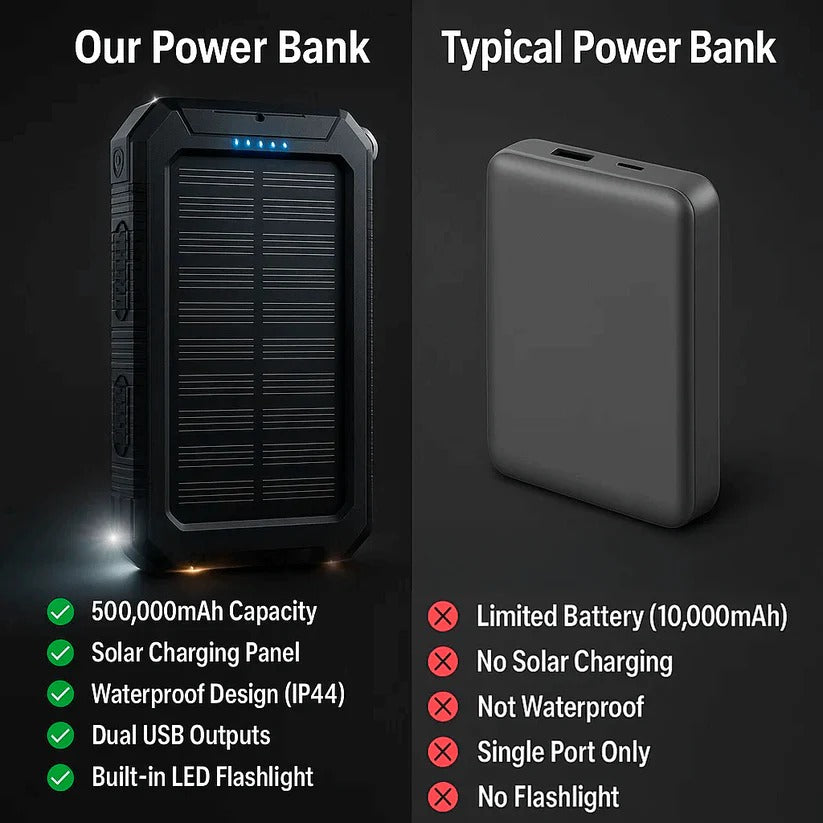 Waterproof Power Bank with 500000mAh Solar Charging Capacity