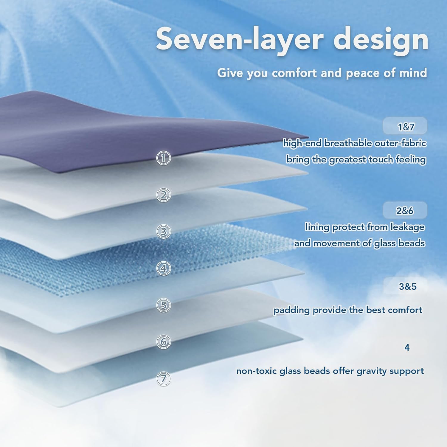 Cooling Microfiber Weighted Blanket for Year-Round Comfort and Relaxation