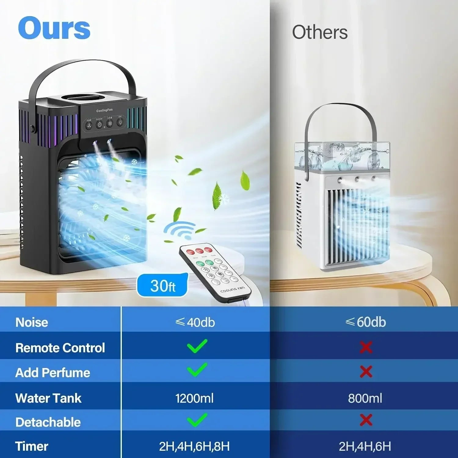 Compact Personal Air Cooler with Remote Control