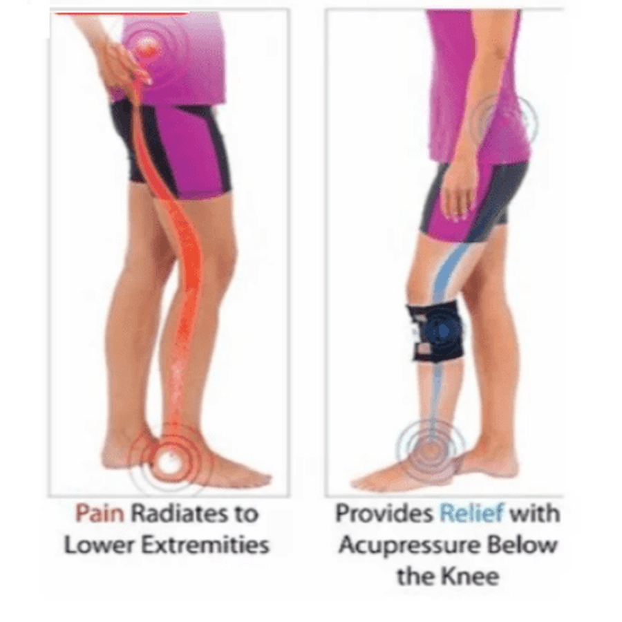 Acupressure Brace for Sciatica Relief - Leg and Back Support