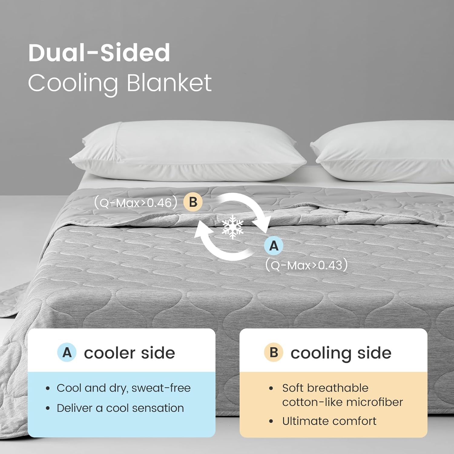 Cooling Dual-Sided Blanket for Hot Sleepers - Soft Lightweight Throw