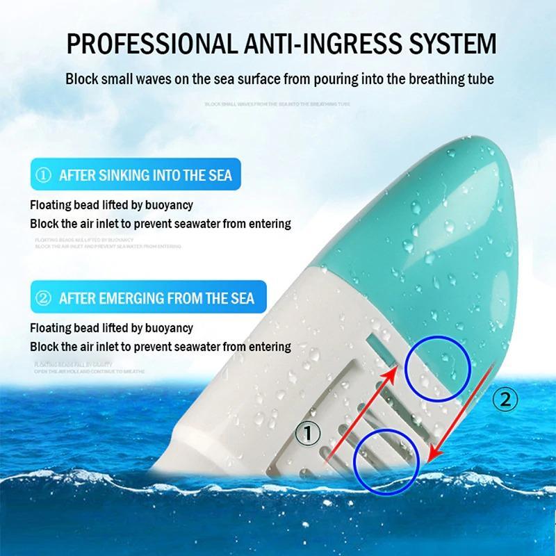 Premium 180° Full Face Snorkeling Mask with Dry Snorkel