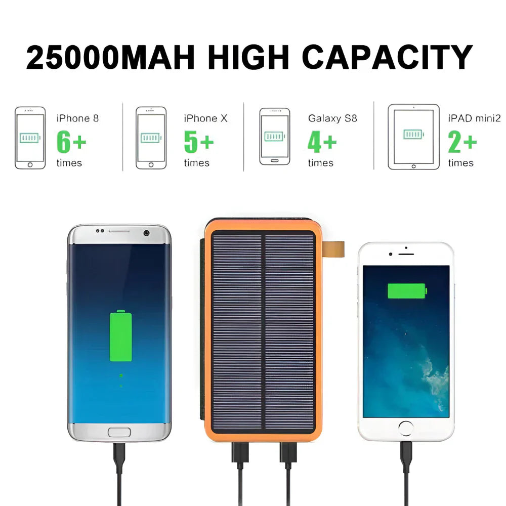 Portable Solar Charging Bank for Outdoor Adventures