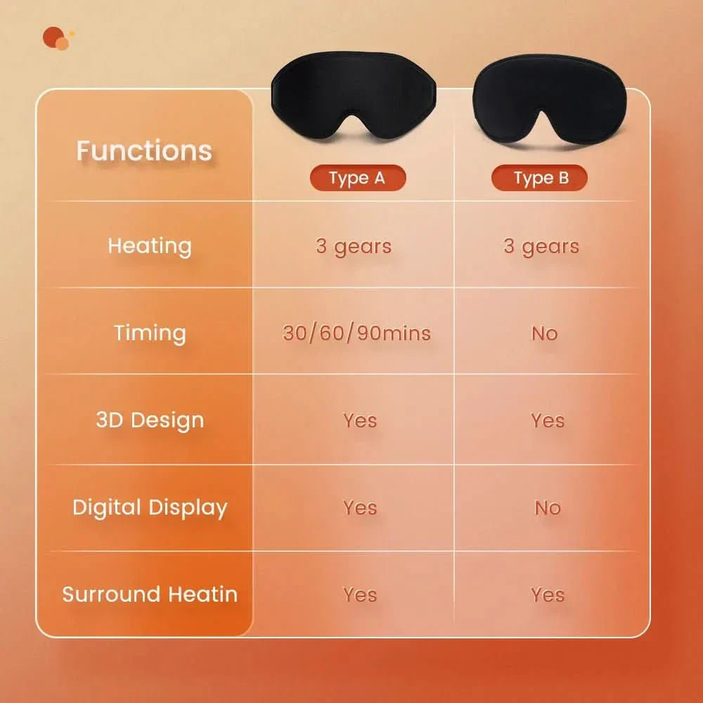 SerenityWave 3D Heated Eye Mask with Customizable Warmth