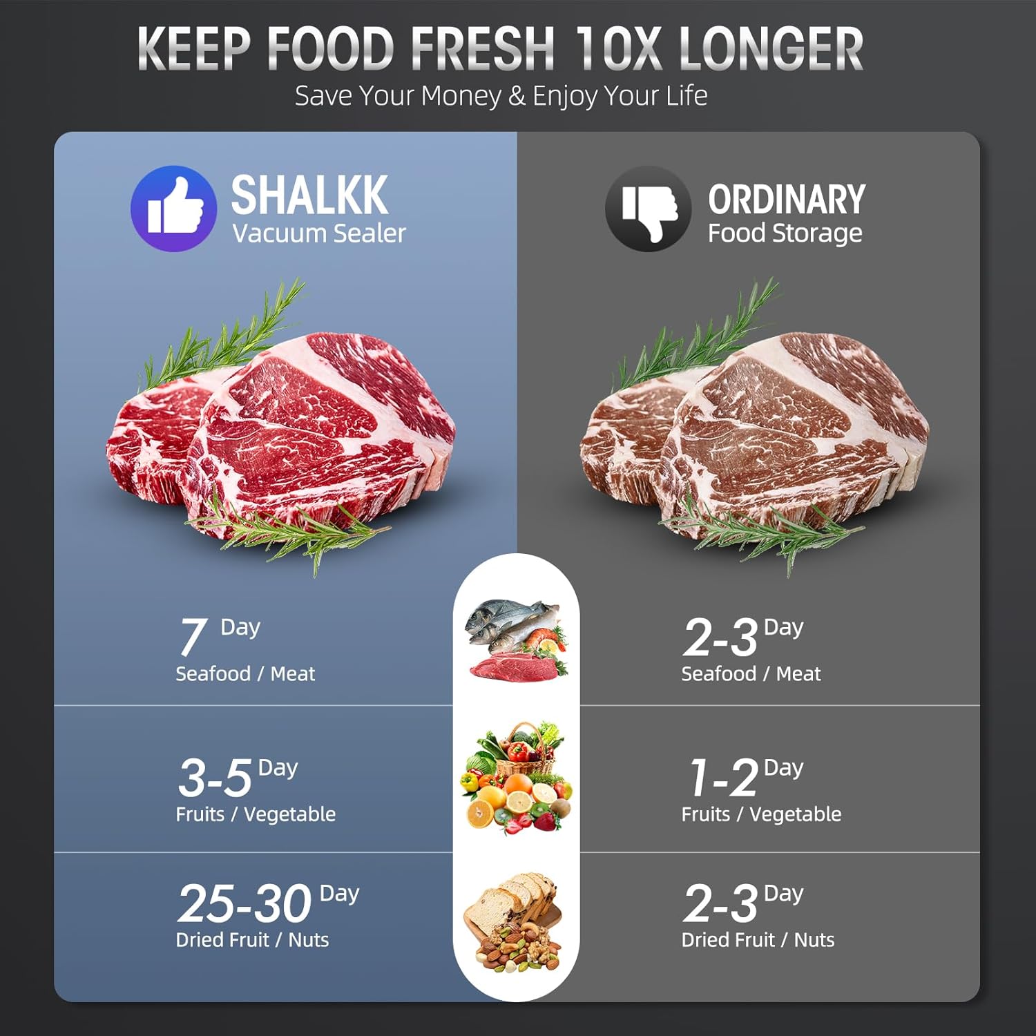 Food Vacuum Sealer with Integrated Cutter – Reduce Food Waste
