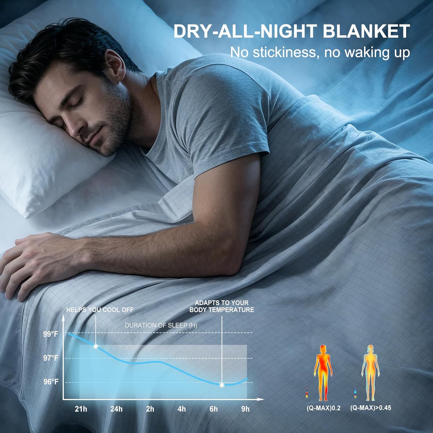 Lightweight Cooling Blanket – Breathable Dual-Sided Throw for Night Sweats