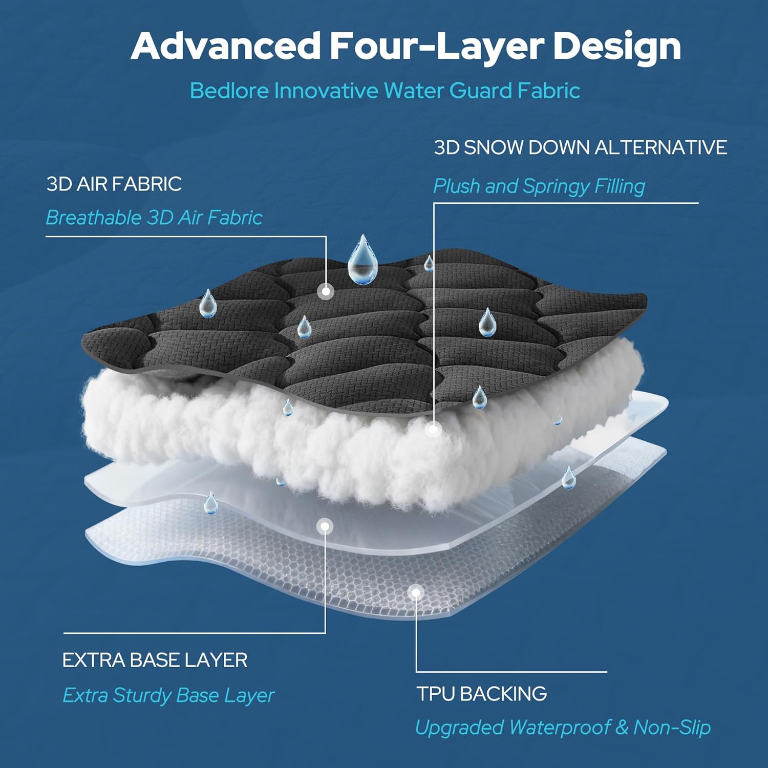 Waterproof Mattress Protector with Deep Pocket - Breathable and Silent