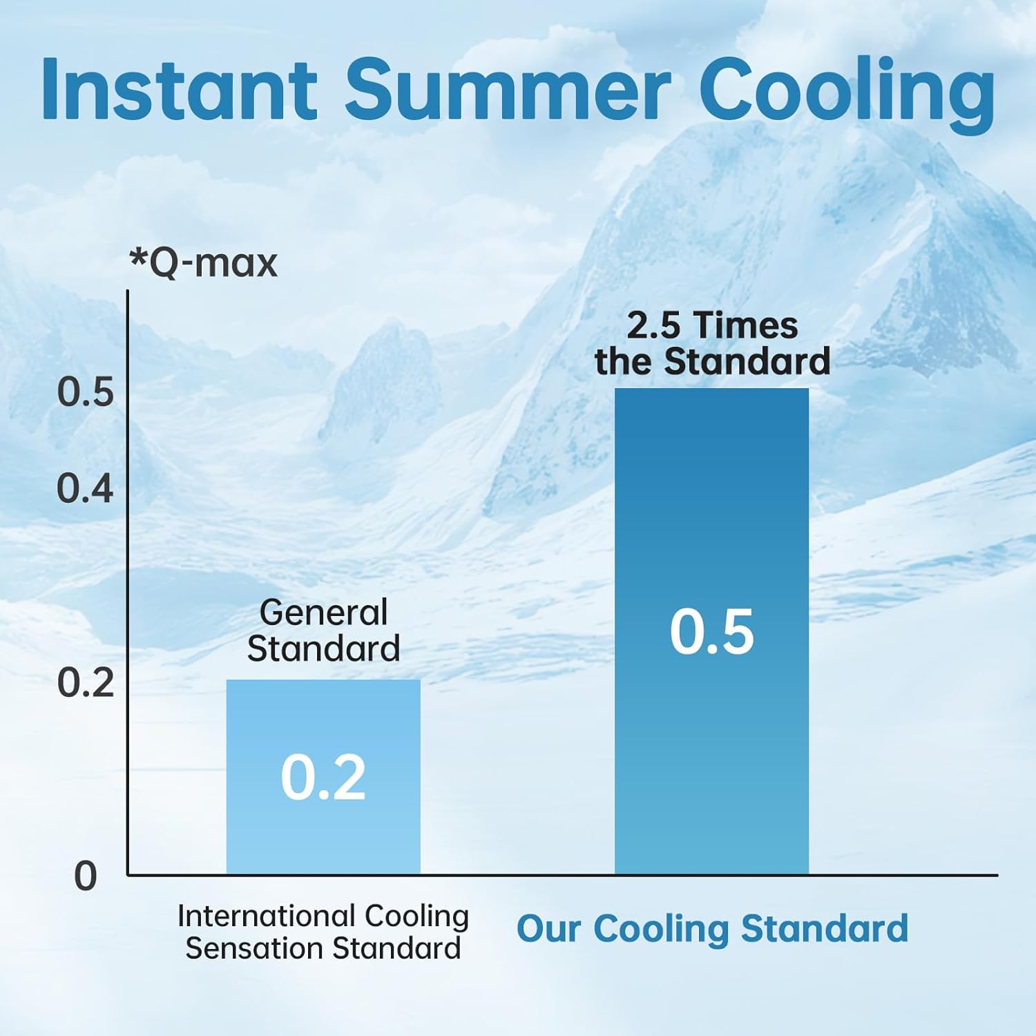 Cooling Blanket with Arc-Chill Technology - Lightweight Summer Throw for Hot Sleepers
