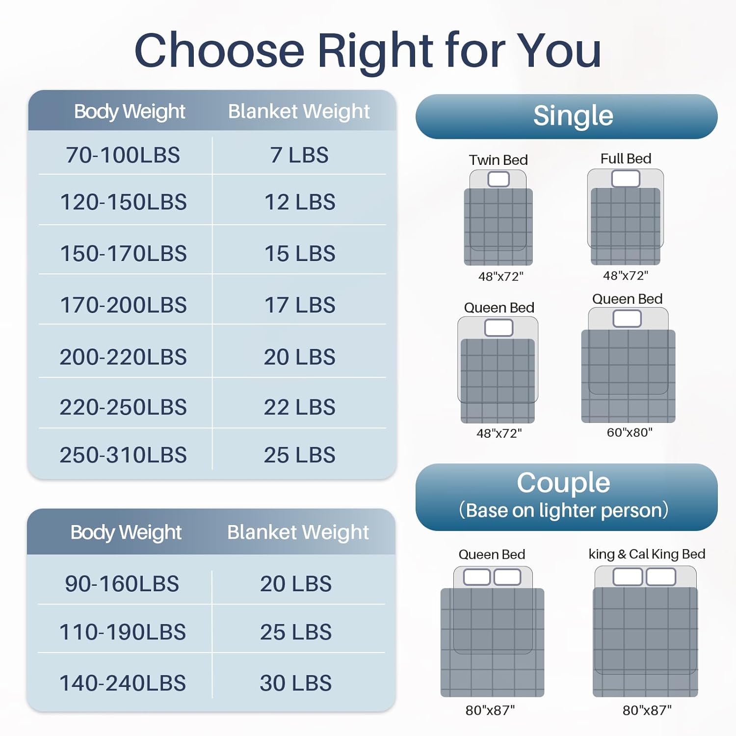 Cooling Weighted Blanket for Adults | Breathable All-Season Comfort
