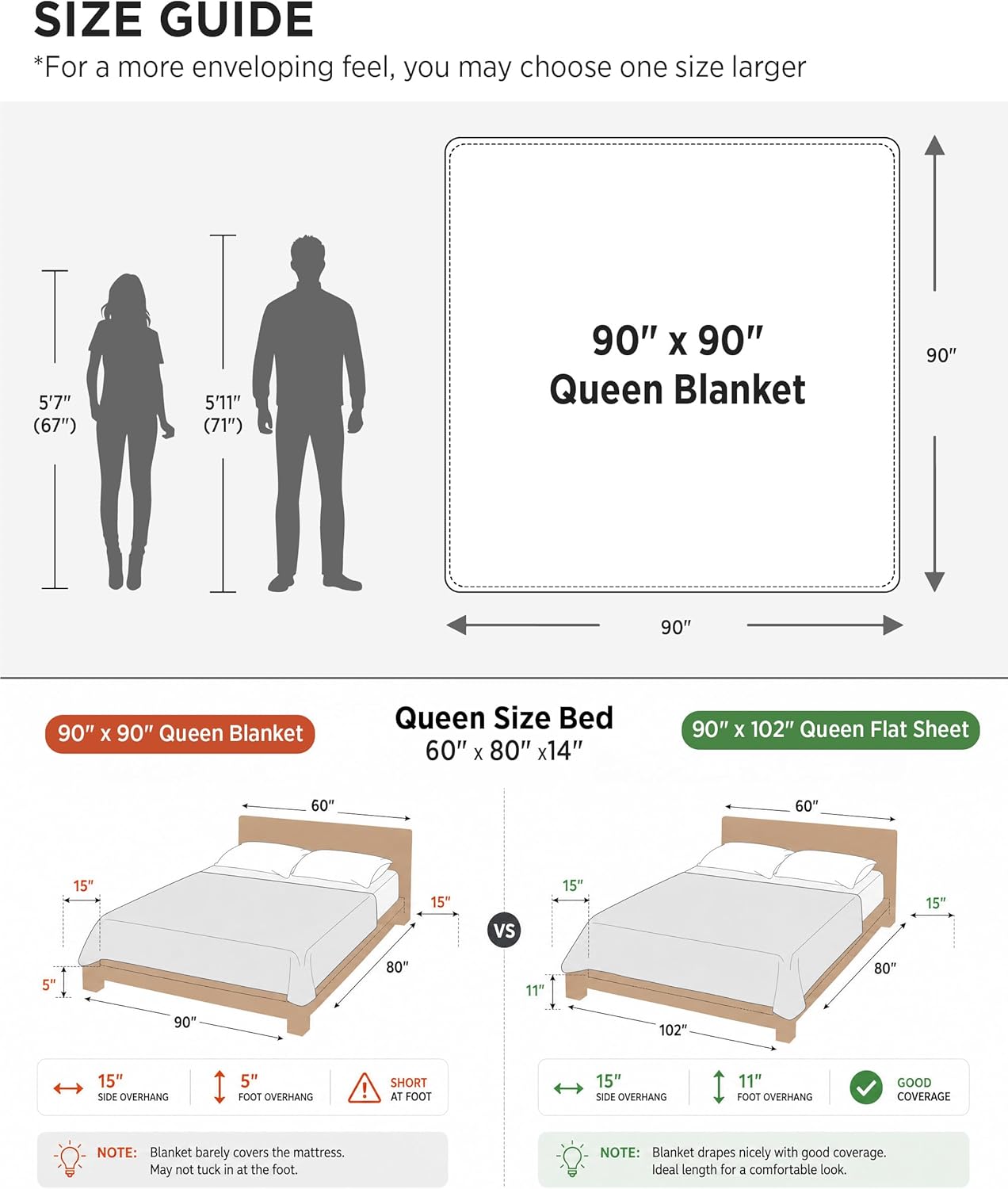 Queen Blanket Made of 100% Cotton with Cooling Waffle Weave for Summer
