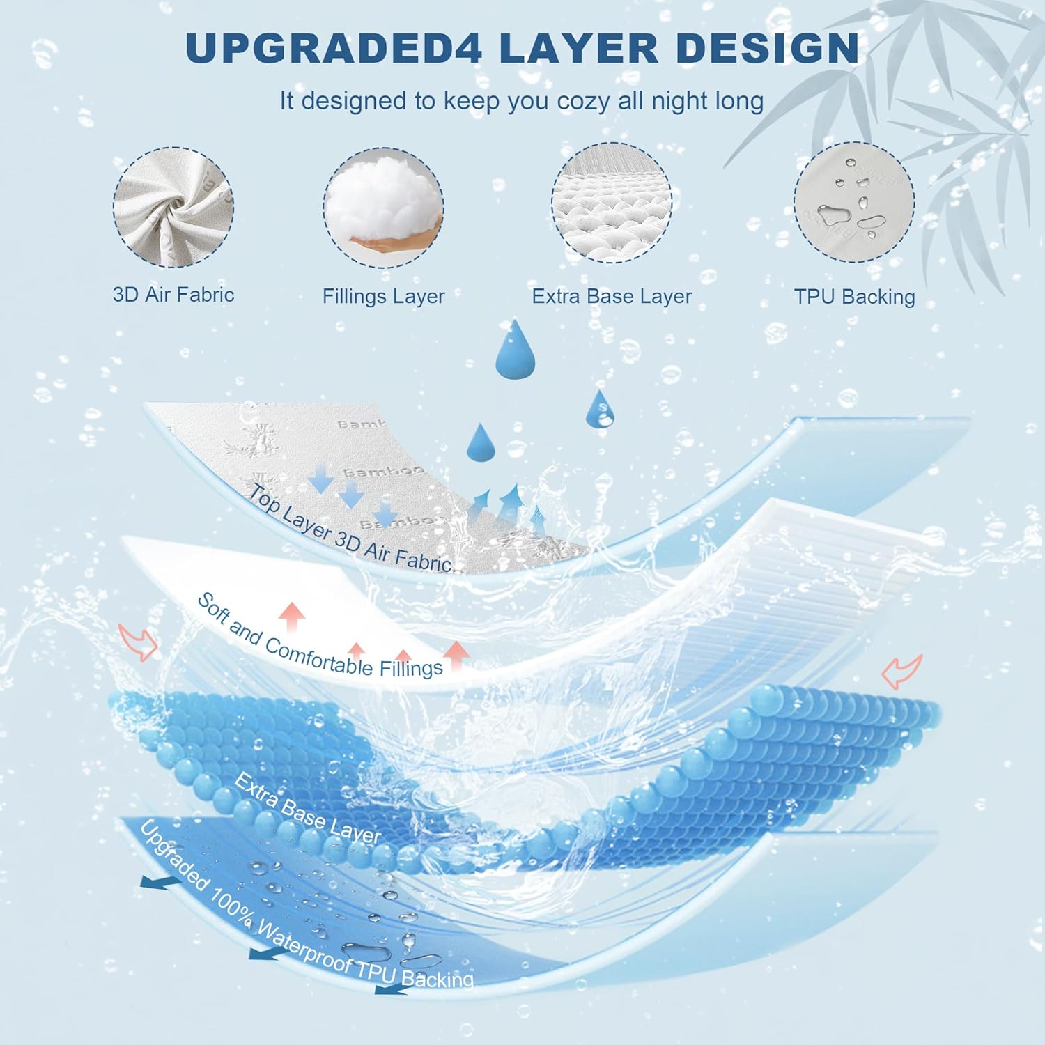 Waterproof Mattress Protector in Bamboo Viscose – Soft, Breathable Cover