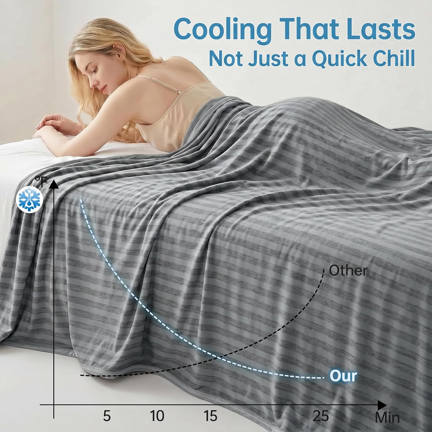 Cooling Blanket with Arc-Chill Technology - Lightweight Summer Throw for Hot Sleepers