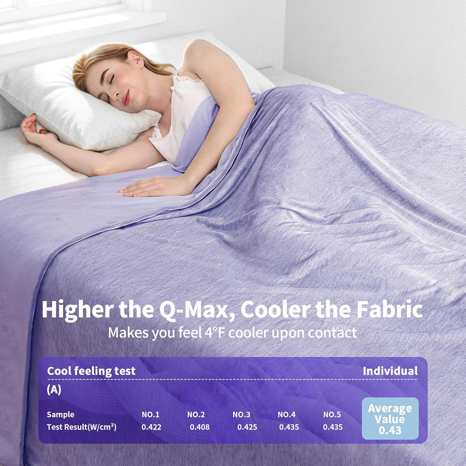 Cooling Blanket 60"x80" – Lightweight Double-Sided Q-Max 0.43 for Hot Sleepers