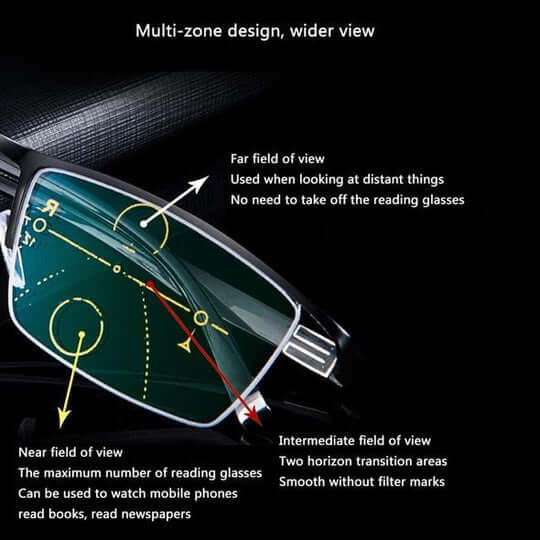 Smart Progressive Eyeglasses for Multi-Zone Vision and All-Day Comfort