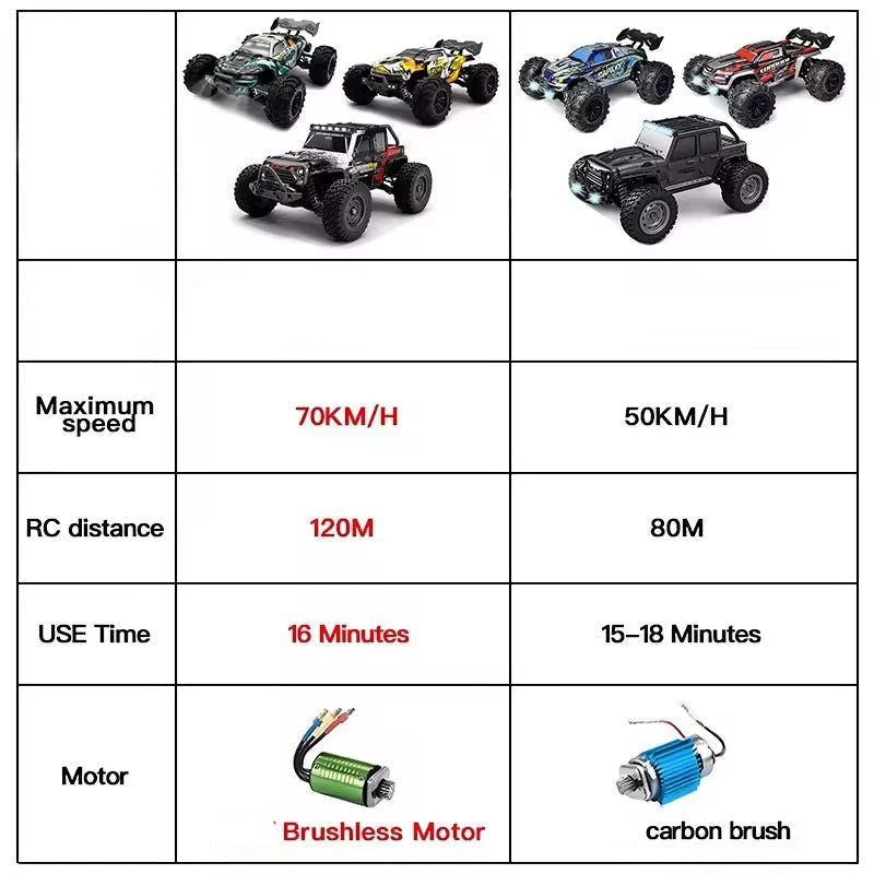 ThrillSeeker Xtreme 4WD RC Car – Conquer 70 Km/h Speeds