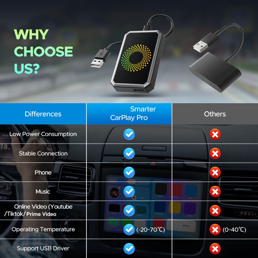 Smart Dashboard Media Streaming Adapter for Effortless Control