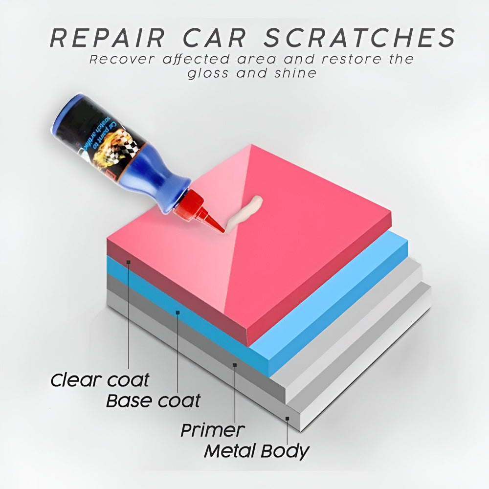 Ultimate Scratch Rescue: Car Paint Restoration Solution