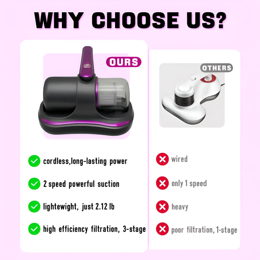 Cordless Handheld Vacuum with USB Charging – Perfect for Upholstery and Mattresses