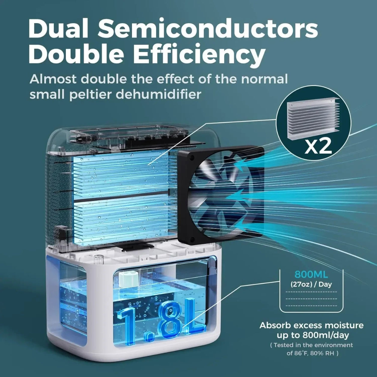Portable Dehumidifier for Small Spaces – Quiet with Auto Shut Off