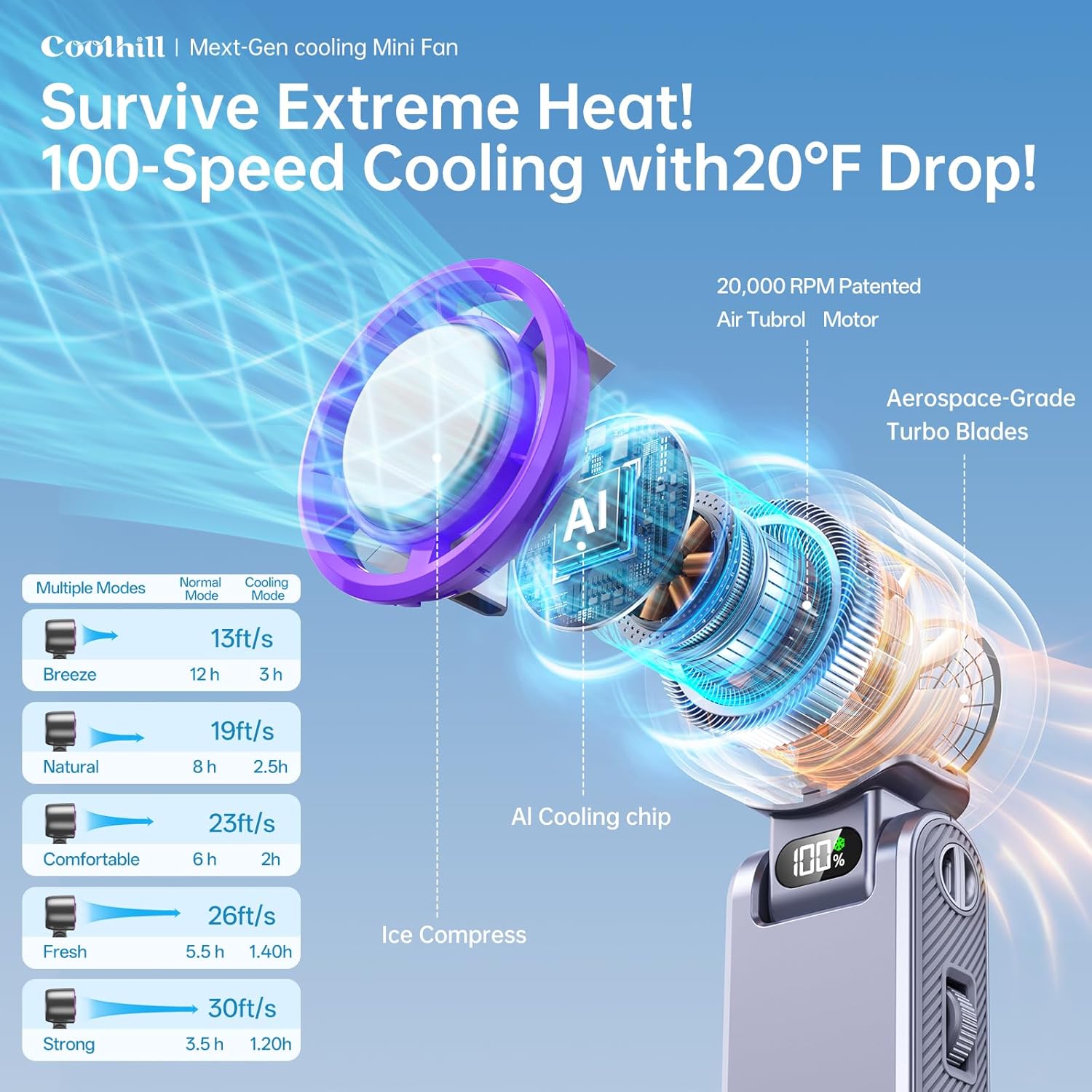 Portable Misting Fan with Ice Cooling Feature – Adjustable Turbo Speeds