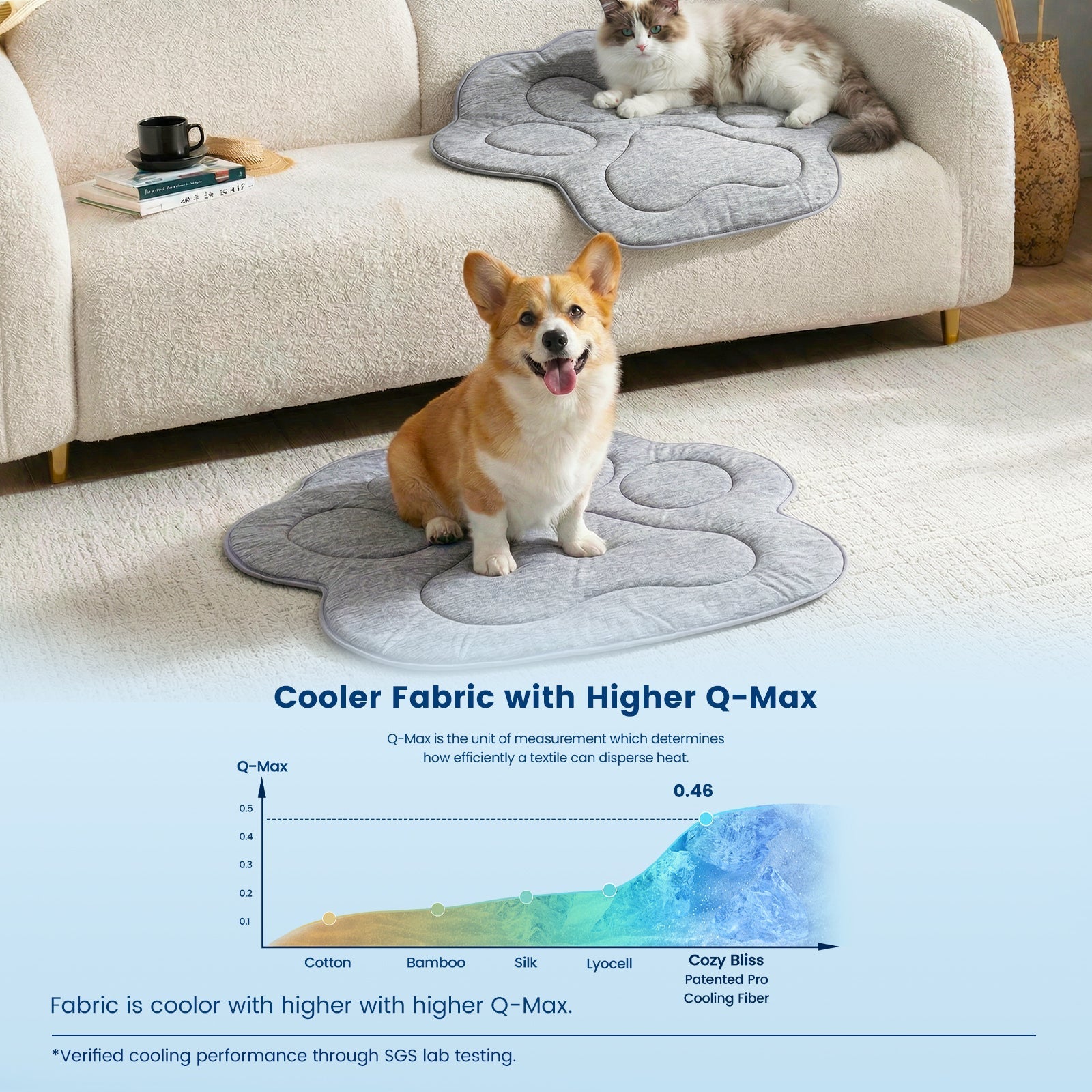 Cooling Dog Mat for Instant Relief – Waterproof and Non-Slip Comfort