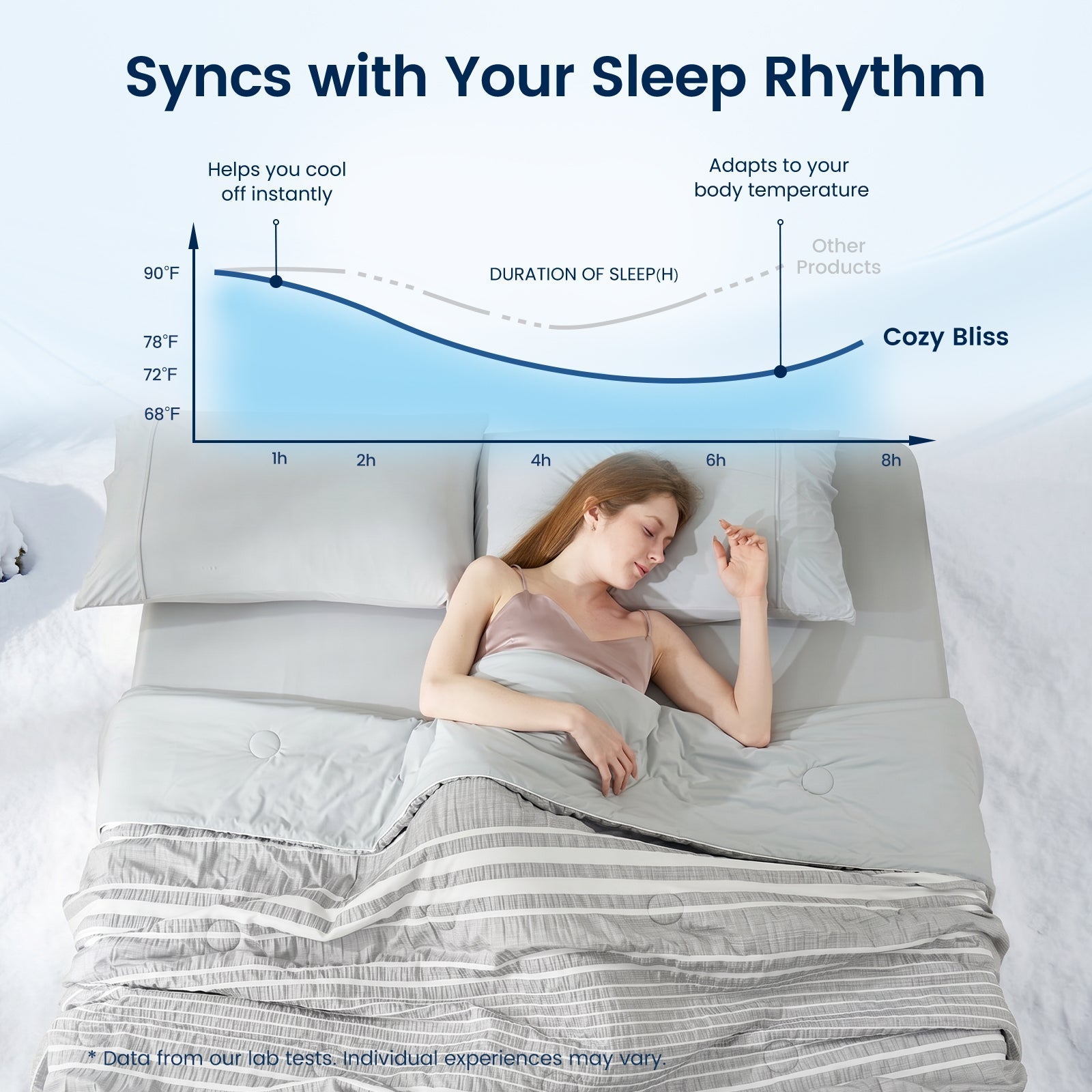 Lightweight Striped Seersucker Comforter Set with Enhanced Airflow