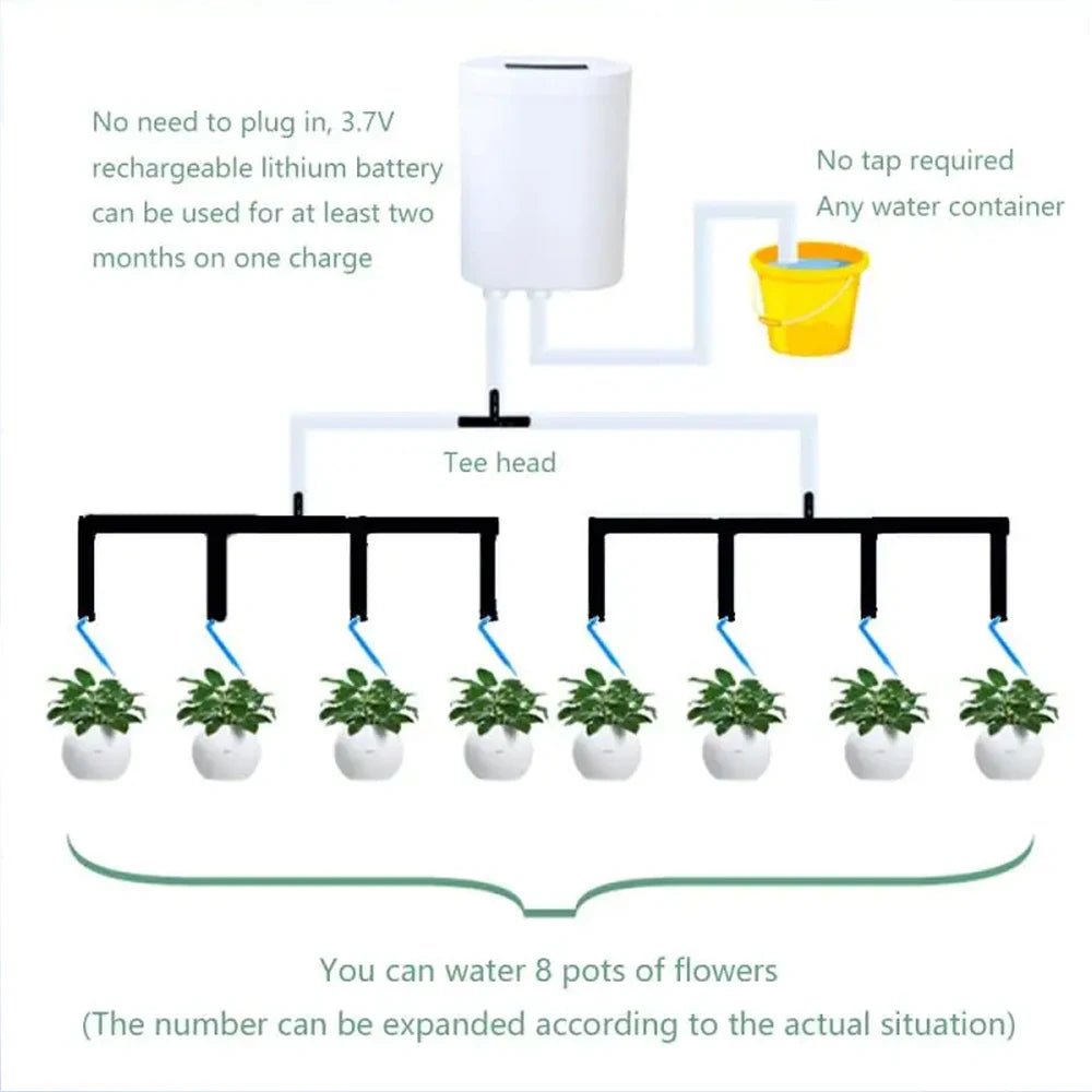 HydroCare Smart Irrigation System for Indoor Plants