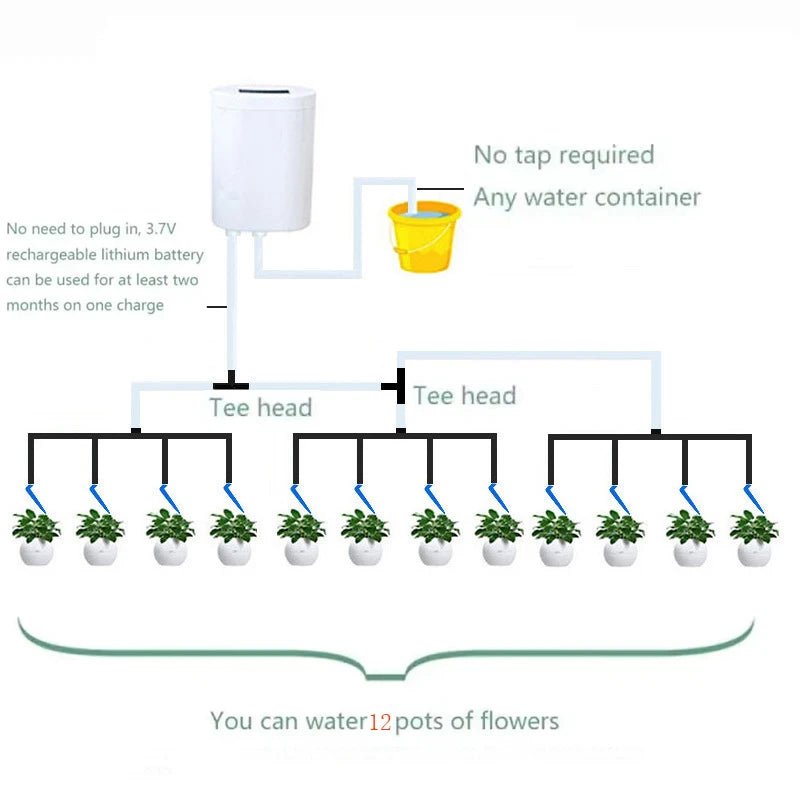 HydroCare Smart Irrigation System for Indoor Plants