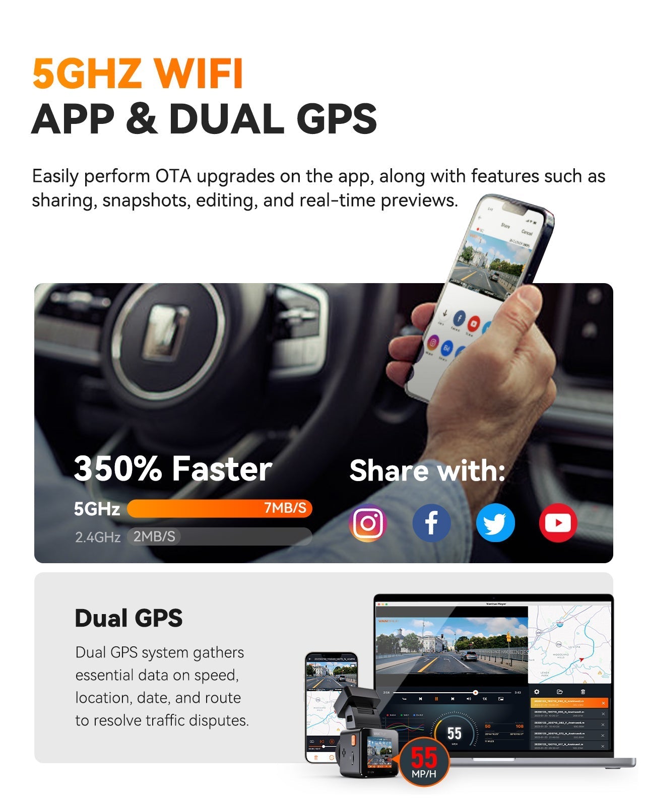 Compact 4K Car Camera with GPS, 5GHz WiFi, Night Vision, 24/7 Parking