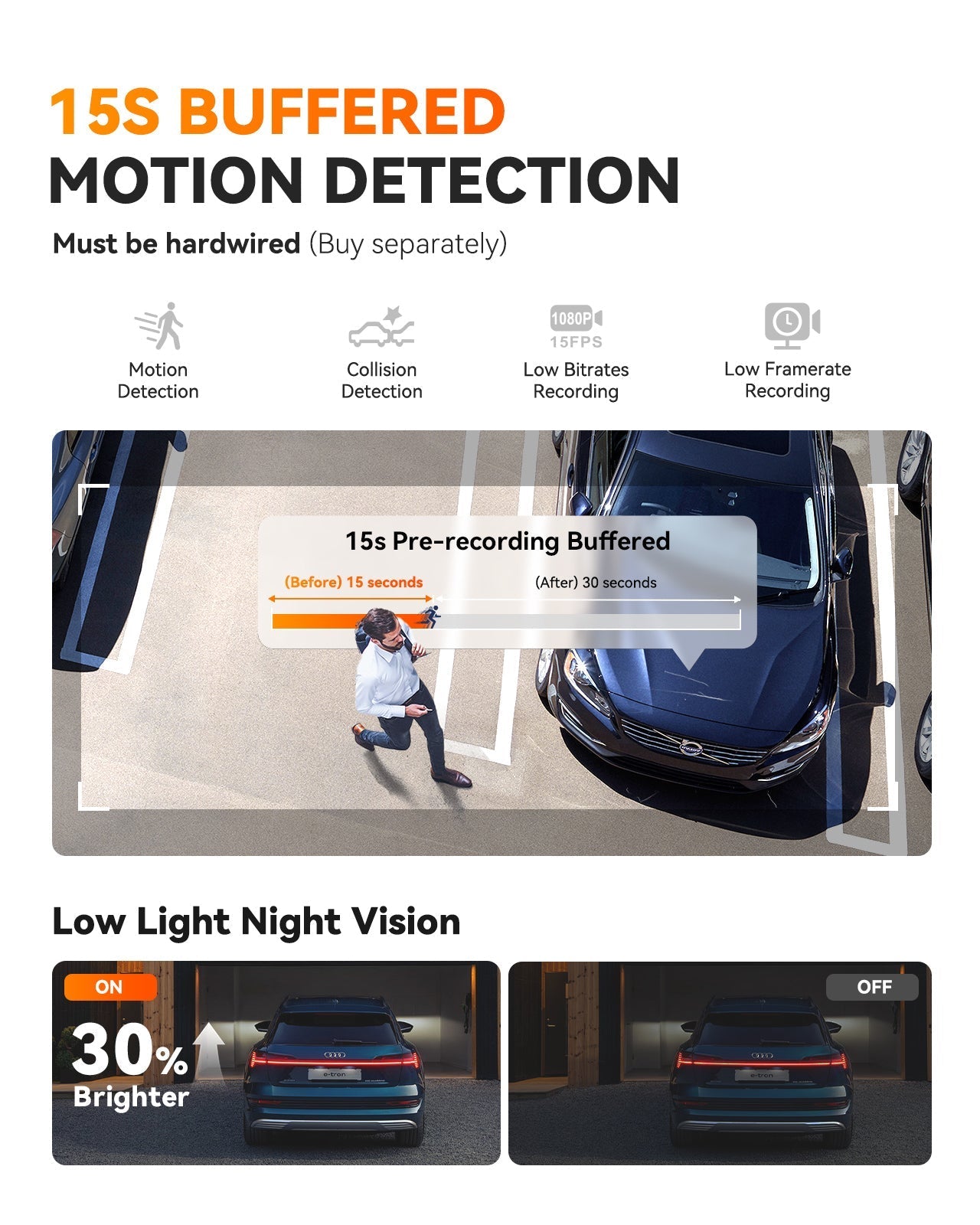 Compact 4K Car Camera with GPS, 5GHz WiFi, Night Vision, 24/7 Parking