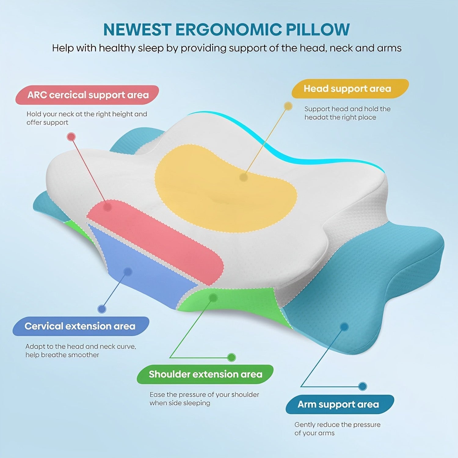 Cervical Neck Pillow for Ergonomic Support | Memory Foam | Dual Heights | Washable Cover | Suitable for Back, Side & Stomach Sleepers