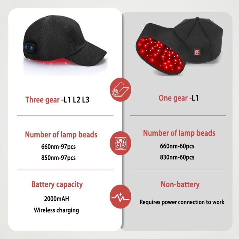 Revitaluxe Infrared Hair Restoration Cap with Light Therapy