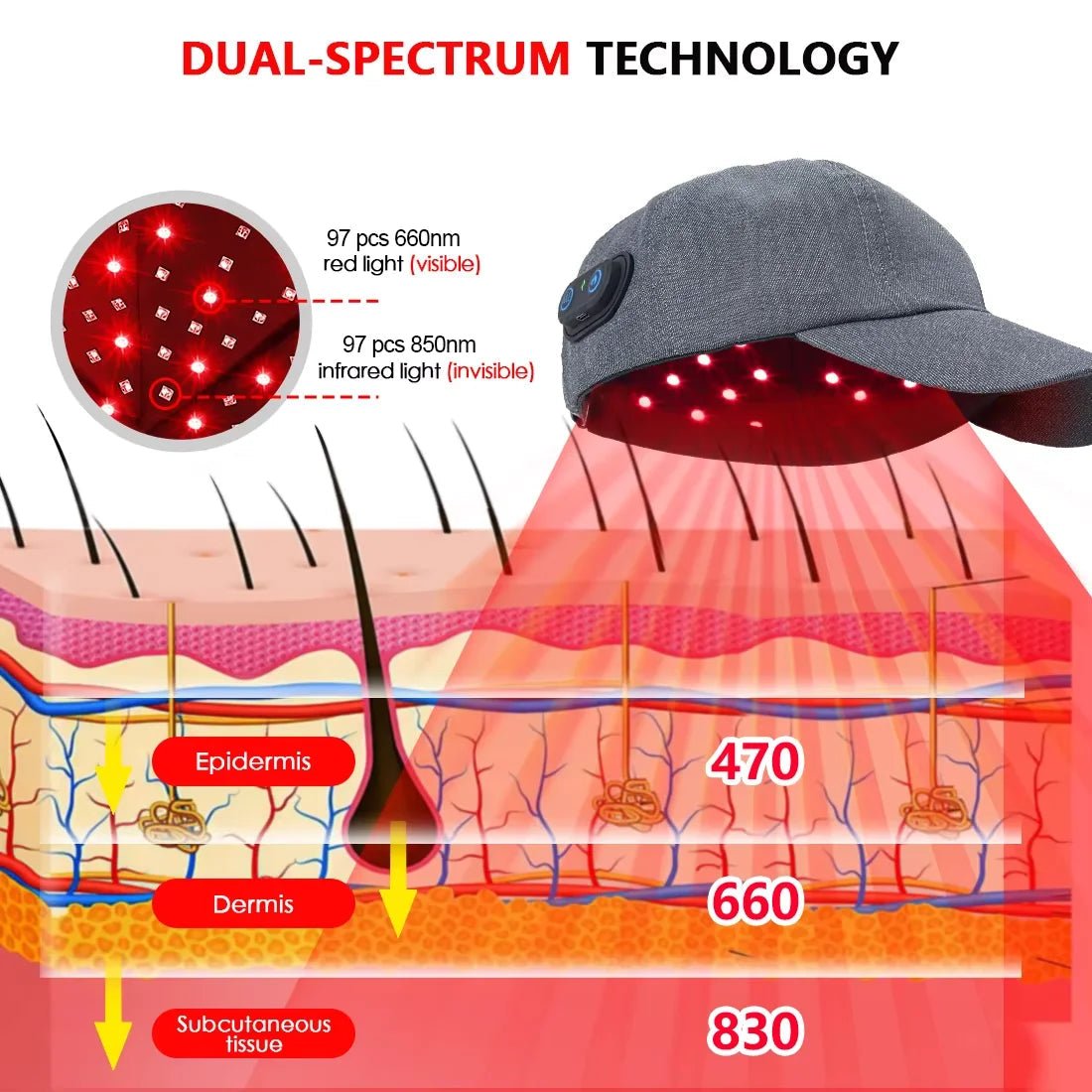 Revitaluxe Infrared Hair Restoration Cap with Light Therapy
