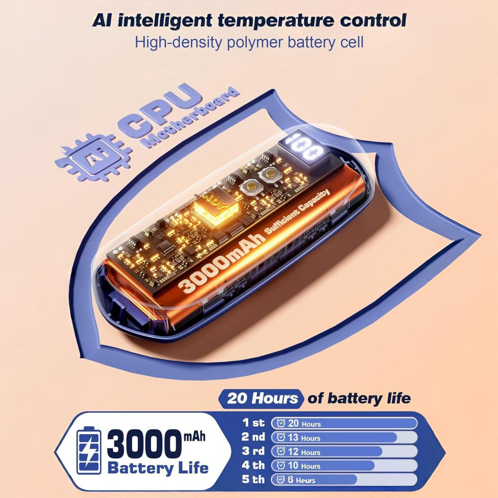 Portable Hand Heat Boosters with LED Indicator