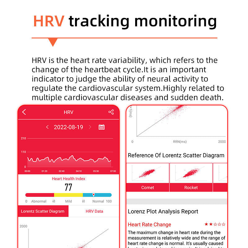 Smartwatch for Daily Wellness with Blood Glucose and ECG Monitoring