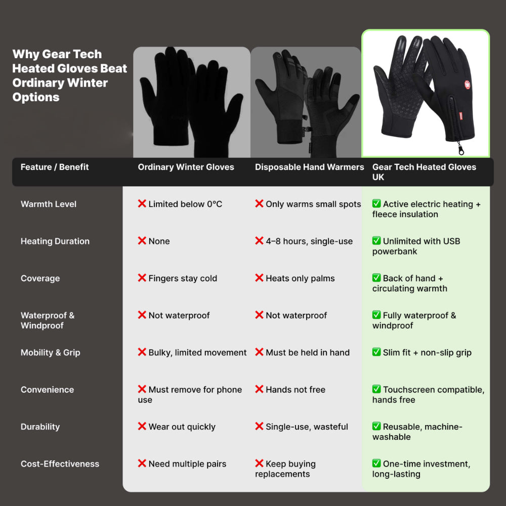 Heated Touchscreen Gloves for Ultimate Winter Comfort