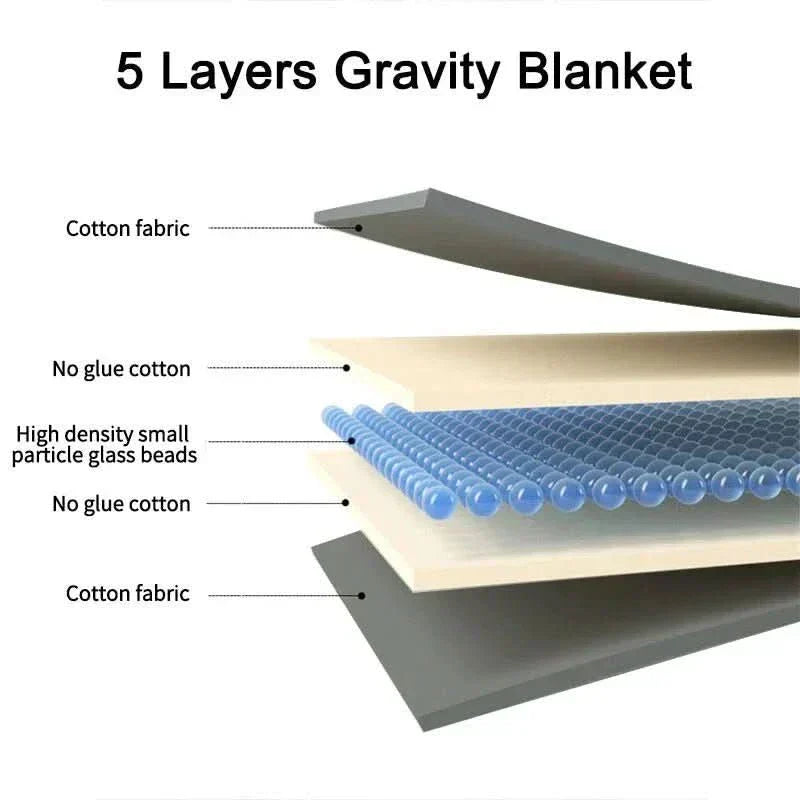 CloudNest Cotton Weighted Blanket for Ultimate Sleep Comfort