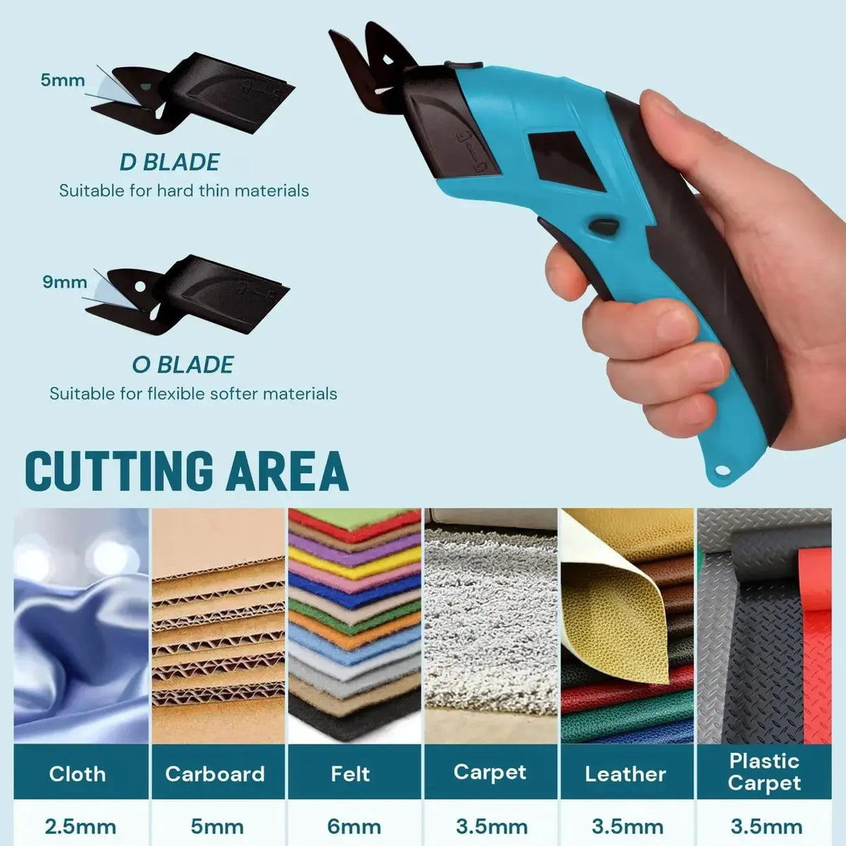 Ergonomic Handle Wireless Electric Scissors – Rechargeable via USB