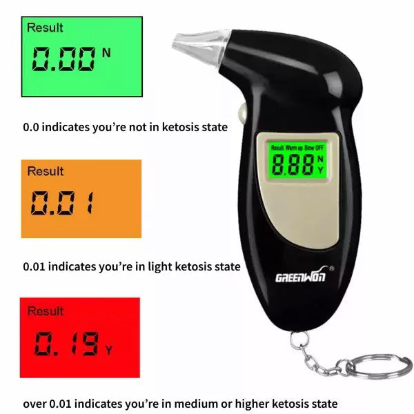 Ketone Level Tester for Ketogenic Diet – Breath Meter Device