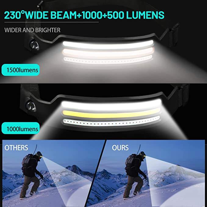 230° LED Headlamp with 1500 Lumens – Versatile Lighting Modes for Nighttime Activities