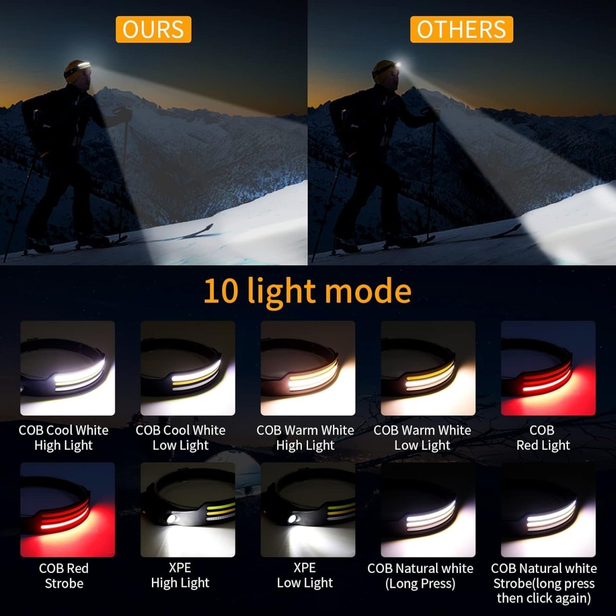 230° LED Headlamp with 1500 Lumens – Versatile Lighting Modes for Nighttime Activities