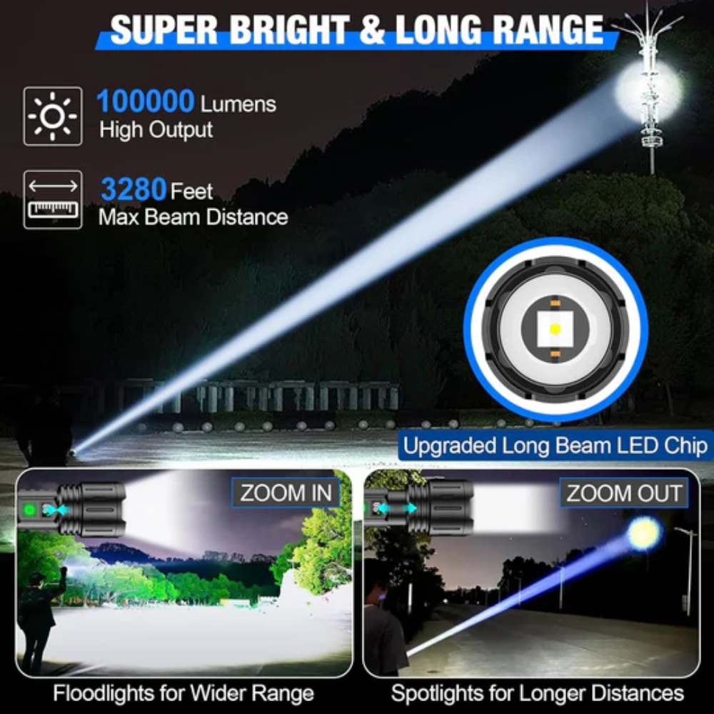 LED Tactical Flashlight with Rechargeable Battery for Outdoor Emergencies