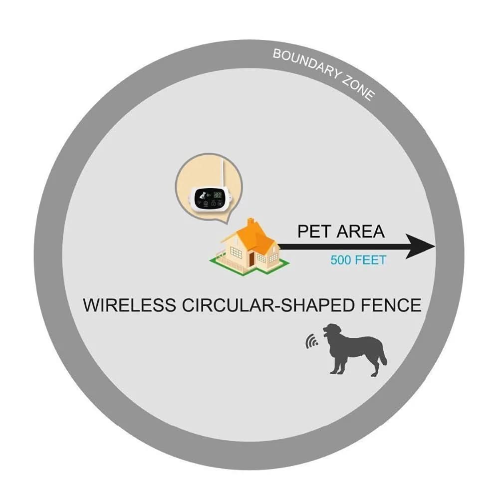 SafeHound Wireless Pet Boundary System with Gentle Alerts