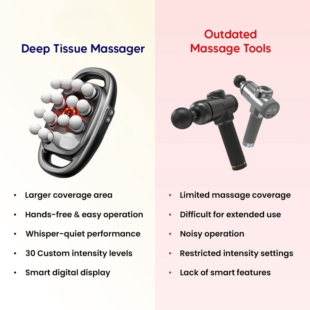 Revitaluxe Deep Tissue Massager with 16 Nodes & Heat Therapy