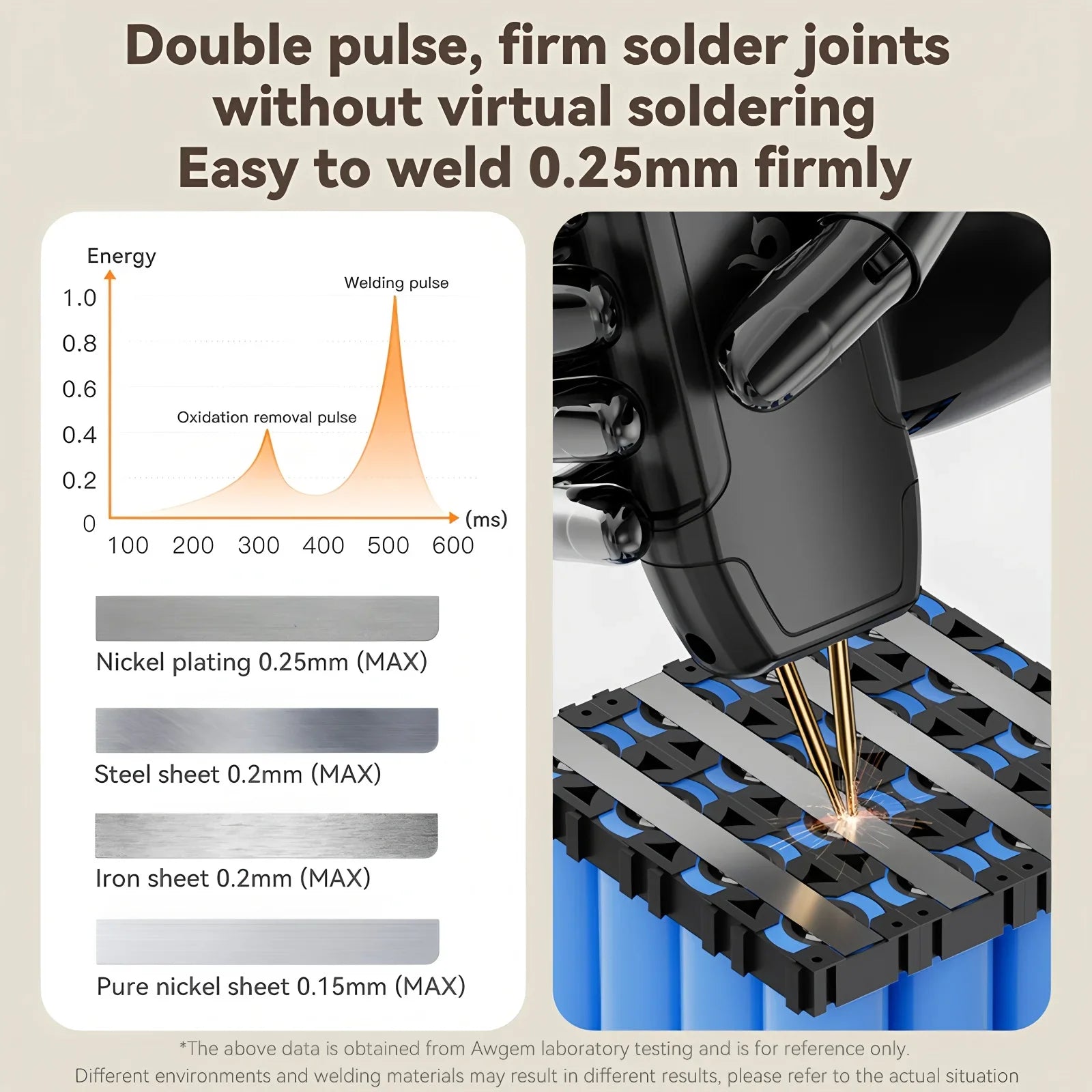 Compact Handheld Spot Welder for 18650 Battery Assembly