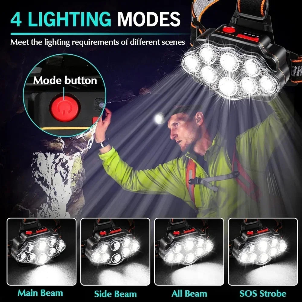 BrightBeam 8 LED Rechargeable Headlamp for Outdoor Adventures
